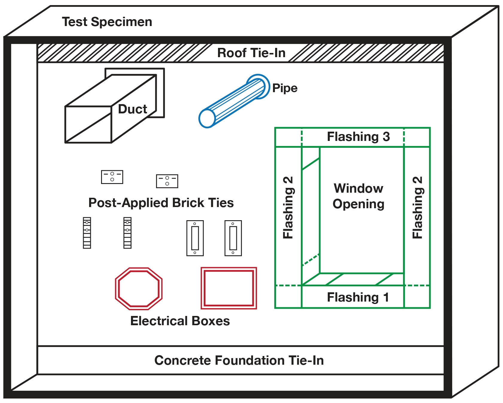 Test Box A